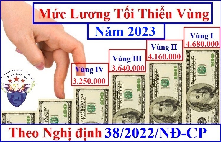 Lương tối thiểu vùng năm 2023