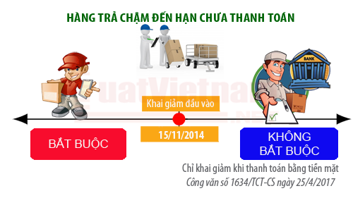 Mua hàng trả trậm trả góp Mua hàng trả trậm trả góp