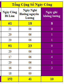 Tổng hợp ngày cồng thực tế trong tháng Tổng hợp ngày cồng thực tế trong tháng