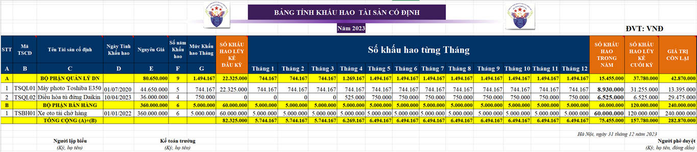 Mẫu bảng tính khấu hao TSCĐ theo năm