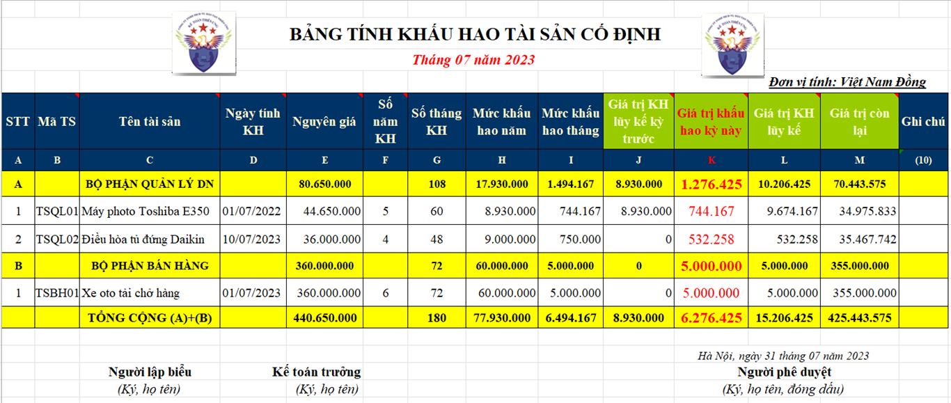 Mẫu bảng tính khấu hao TSCĐ theo tháng