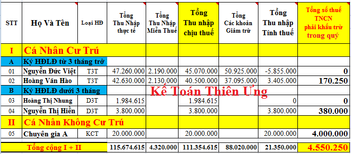 Bảng tổng hợp thuế TNCN theo quý 1/2021