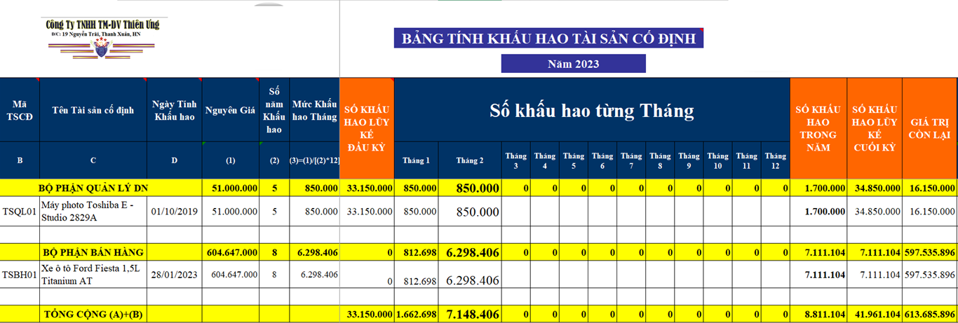 Bảng trích khấu hao TSCĐ