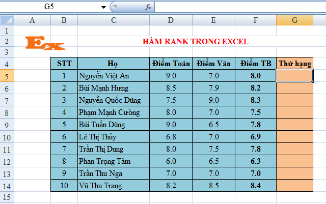 cách sử dụng hàm rank trong excel