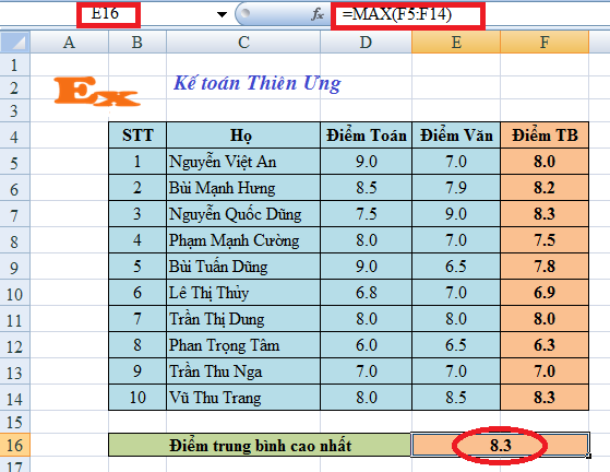 Cách sử dụng hàm Max trong Excel