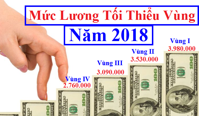 Mức lương tối thiểu vùng năm 2018 Mức lương tối thiểu vùng năm 2018