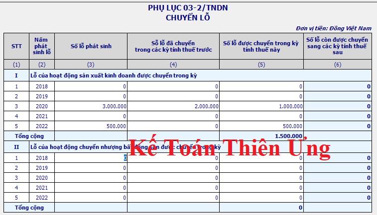 Mẫu phụ lục chuyển lỗ 03-2/TNDN