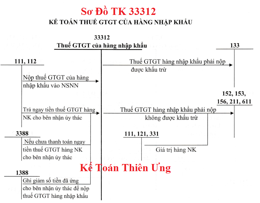 Sơ đồ hạch toán TK 33312