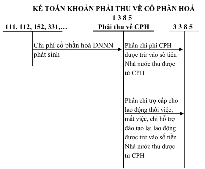 Sơ đồ tk 1385