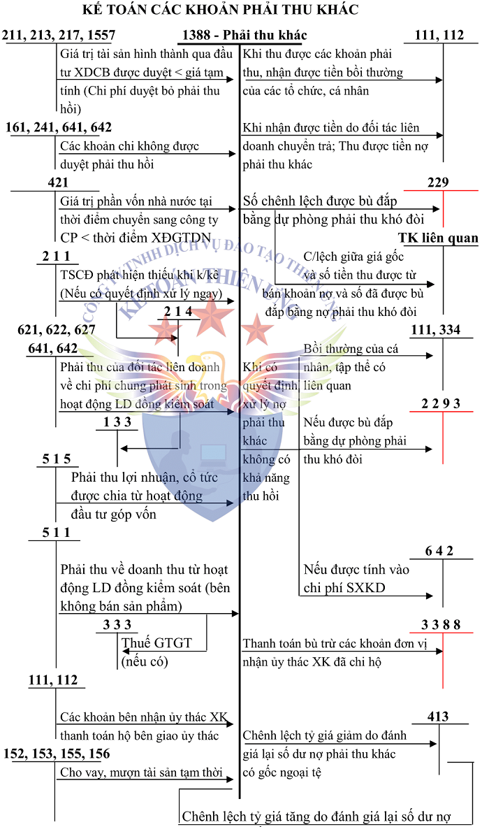 Sơ đồ tk 1388