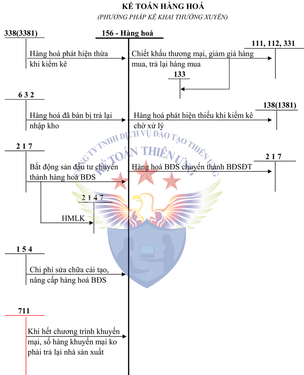 Sơ đồ tk 156 theo tt 200