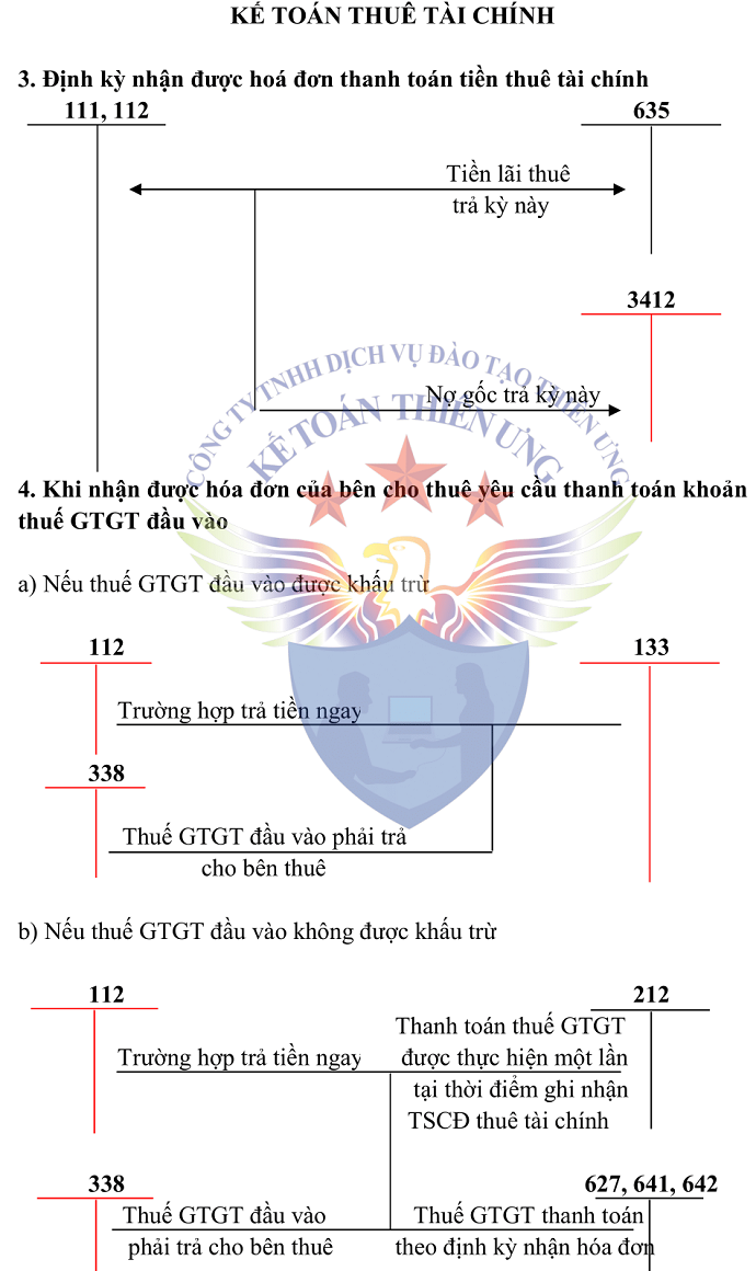 Sơ đồ tk 212 theo tt 200