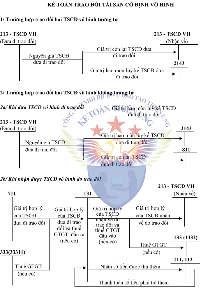 Sơ đồ tk 213 theo tt 200