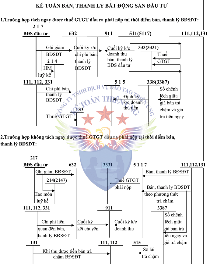 SƠ ĐỒ TK 217 THEO TT 200