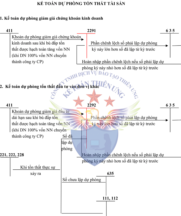 SƠ ĐỒ TK 229 THEO TT 200