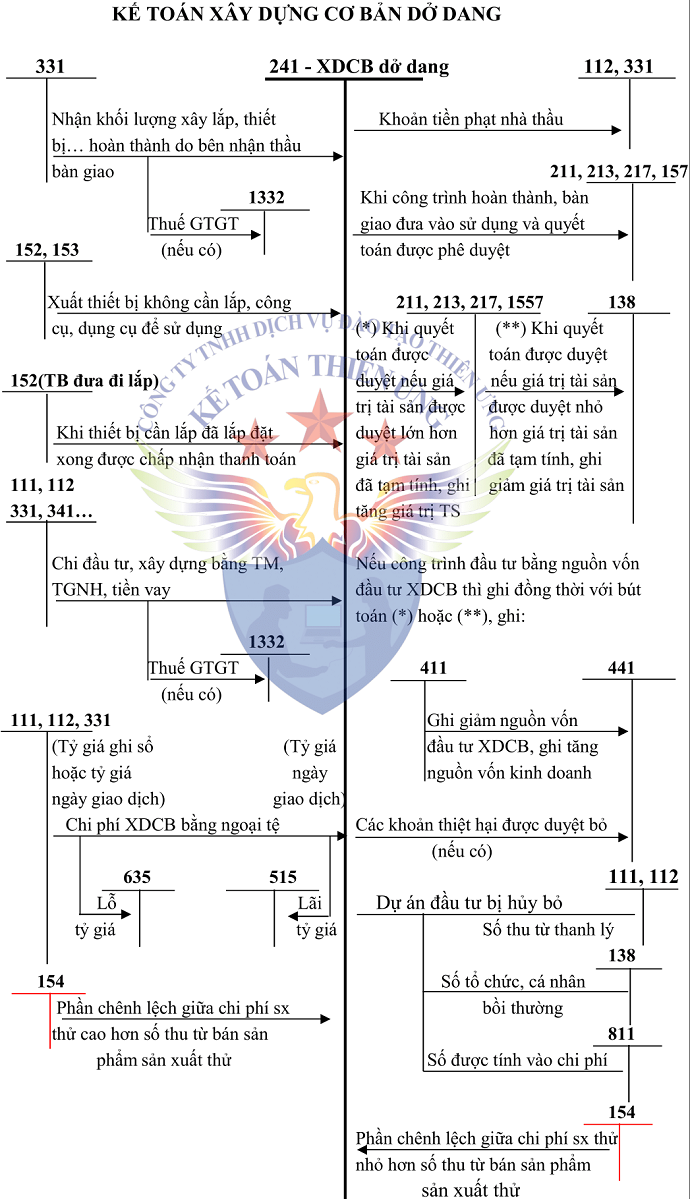 Sơ đồ tk 241