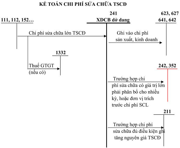 Sơ đồ tk 241