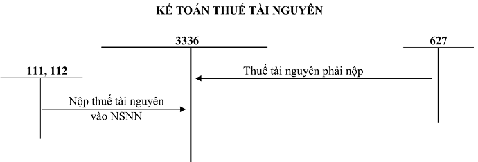 Sơ đồ Tk 3336 theo TT 200