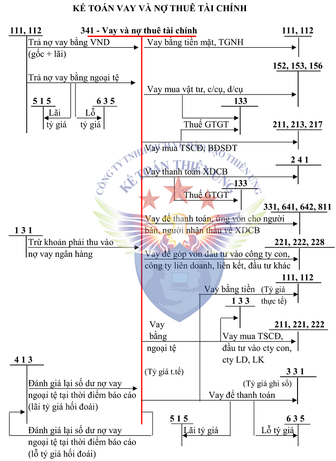 SƠ ĐỒ TK 341 THEO TT 200