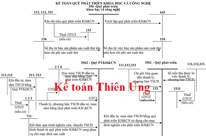 Sơ đồ tk 356