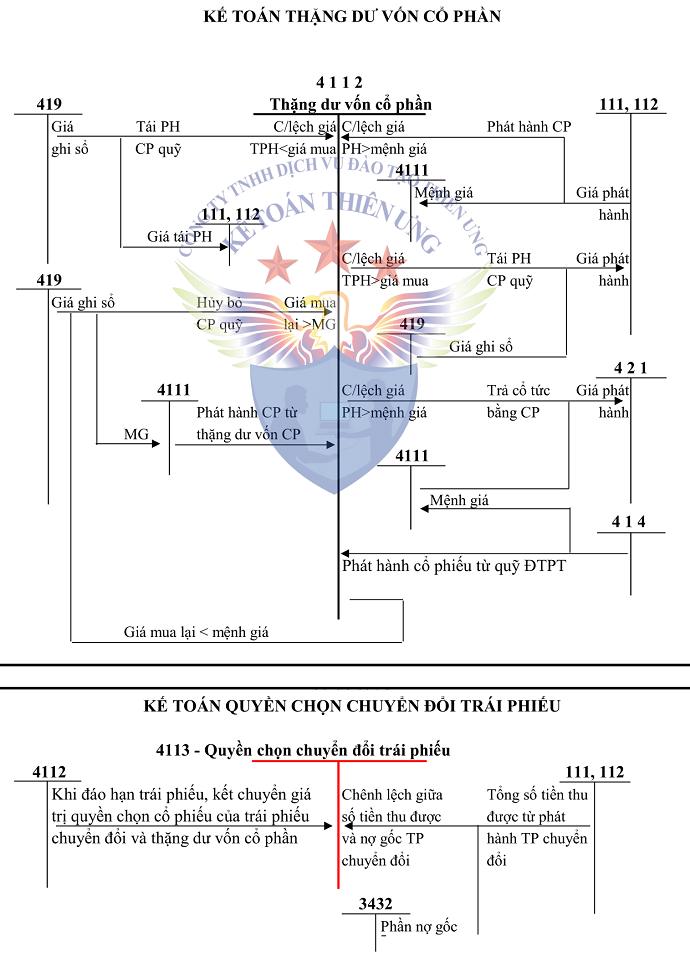 SƠ ĐỒ TK 411 THEO TT 200