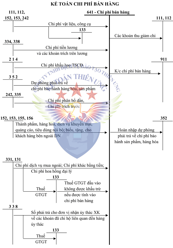 Sơ đồ tài khoản 641 tt 200
