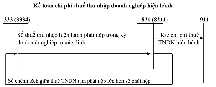 Sơ đồ tk 8211