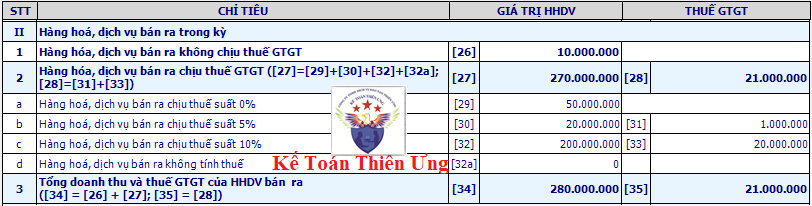 Cách xác định thuế GTGT đầu ra trên tờ khai thuế GTGT