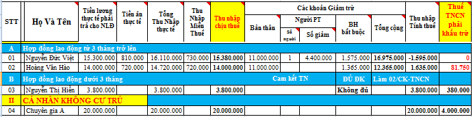 Bảng tính thuế TNCN tháng 9/2020