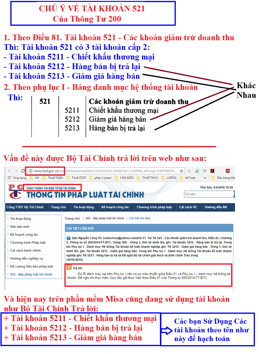 Đính chính sai sót về tài khoản 521 của thông tư 200