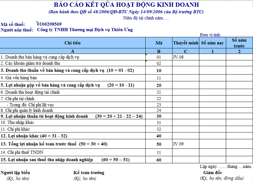 bảng báo cáo kết quả hoạt động kinh doanh 