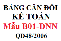 bảng cân đối kế toán