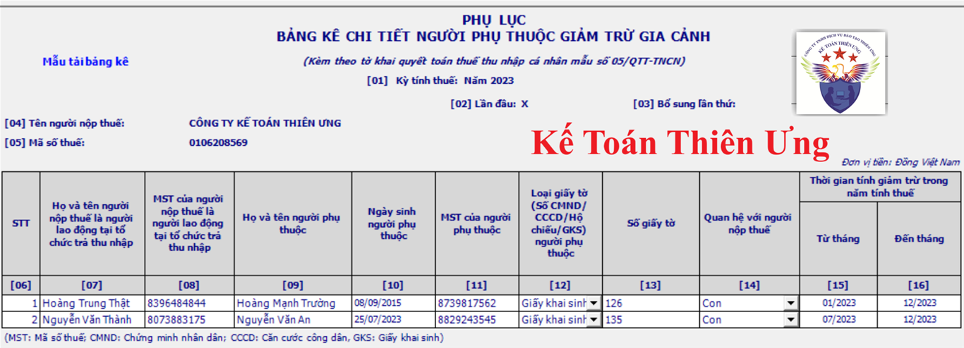 Bảng kê người phụ thuộc Mẫu 05-1/BK-QTT-TNCN