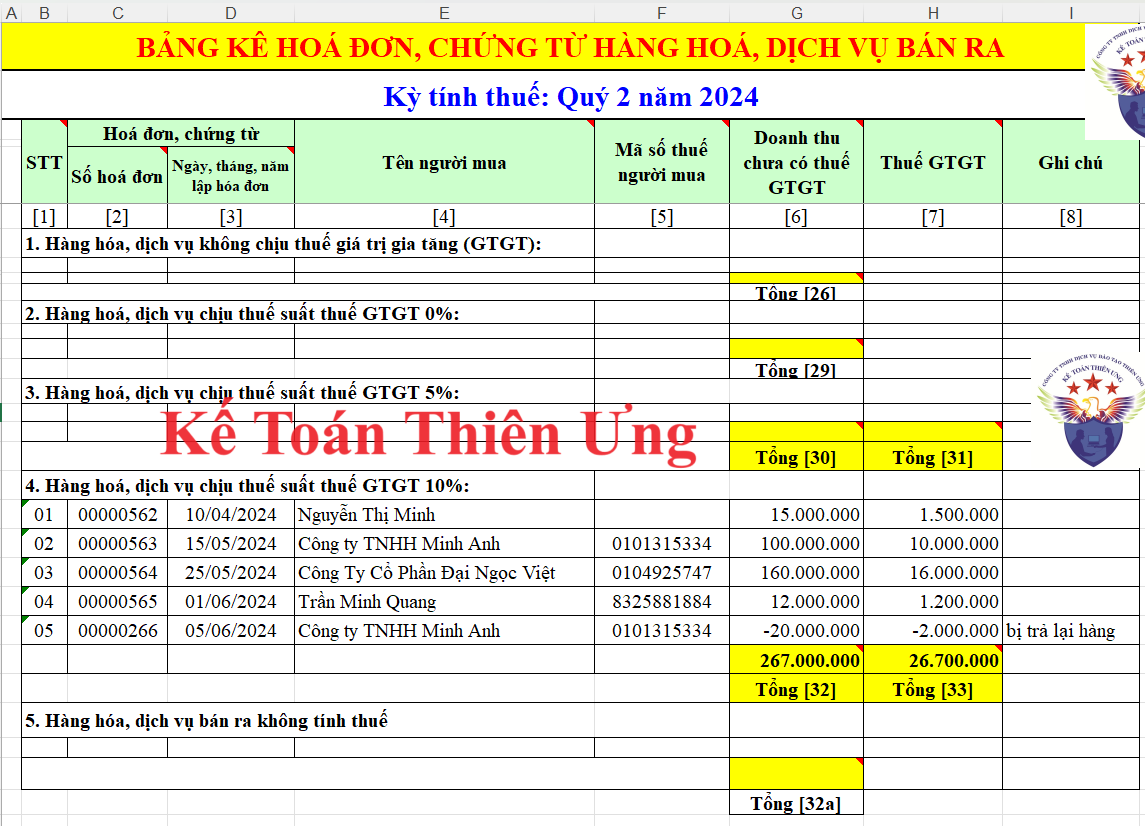 Mẫu bảng kê hàng hóa bán ra năm 2024