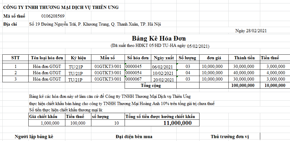 Mẫu bảng kê khi bán hàng có chiết khấu thương mại