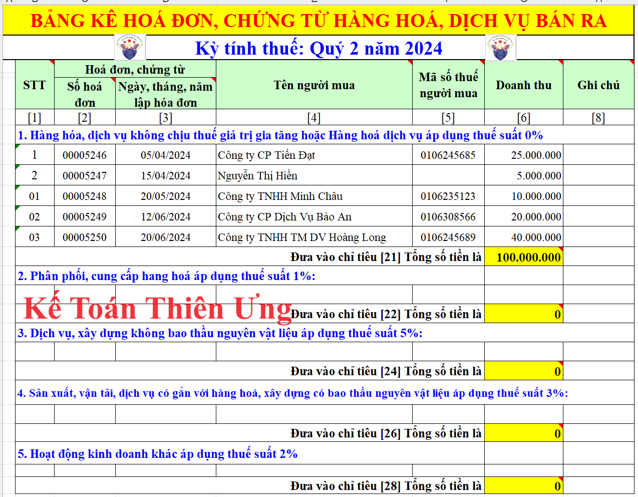 Bảng kê hóa đơn bán ra trong kỳ