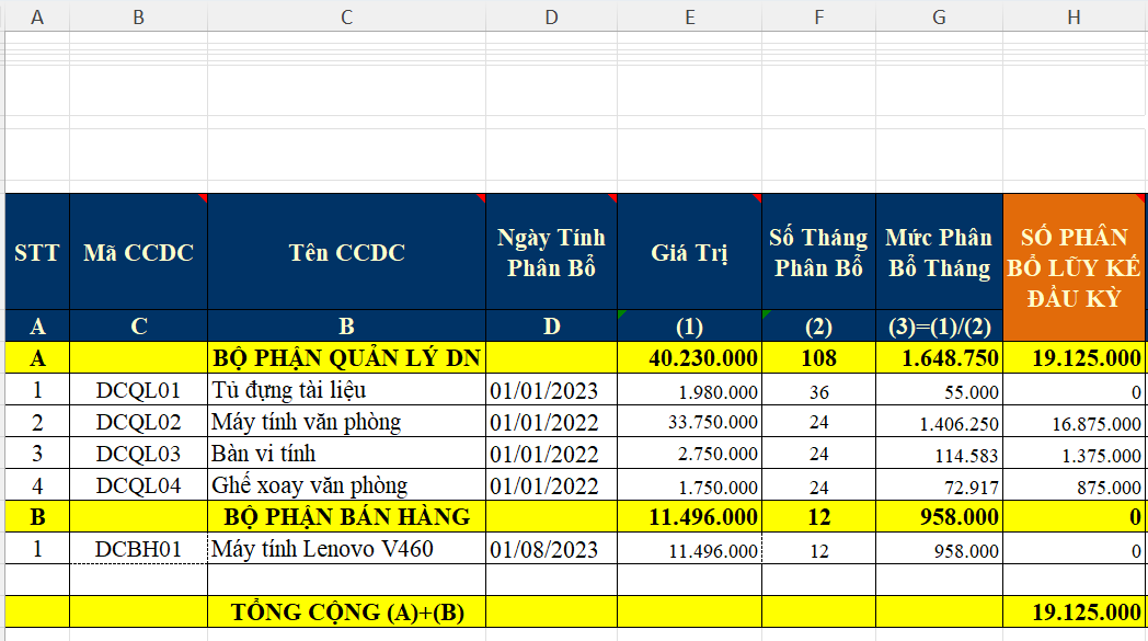 Phân bổ chi phí trả trước