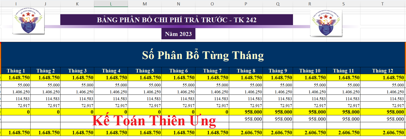 Mẫu bảng phân bổ chi phí trả trước