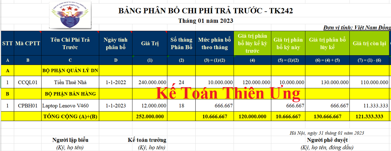 Mẫu bảng phân bổ chi phí trả trước theo từng tháng