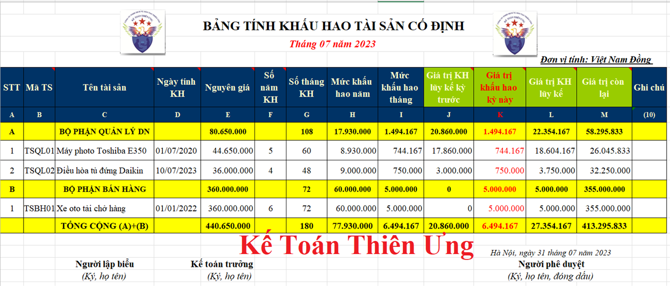 Mẫu bảng trích khấu hao TSCĐ hàng tháng