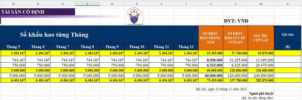 Bảng trích khấu hao TSCĐ