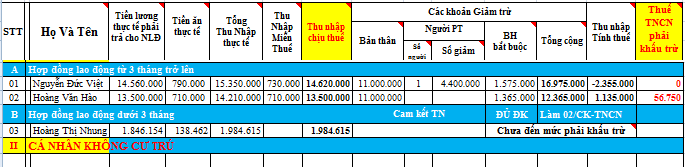 Bảng tính thuế TNCN tháng 8/2020