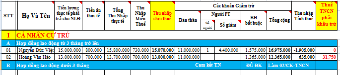 Bảng tính thuế TNCN tháng 7/2020