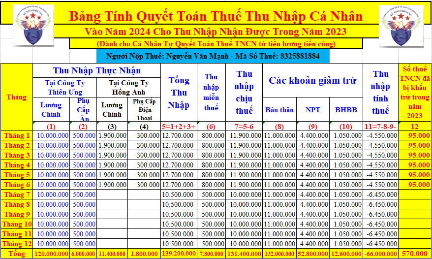 Bảng tổng hợp thu nhập của các nhân để làm quyết toán thuế TNCN