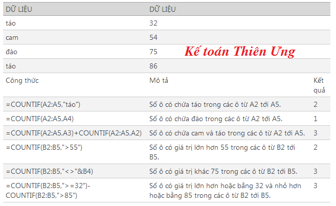 cách sử dụng hàm countif trong excel