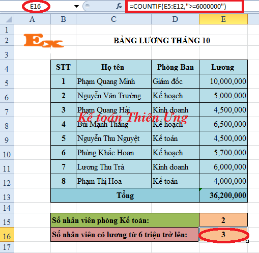 cách sử dụng hàm countif trong excel