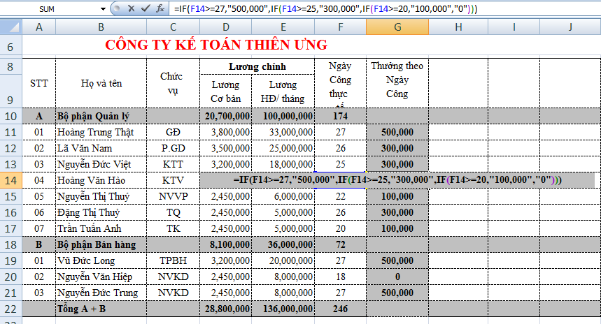 Cách sử dụng hàm IF trong excel