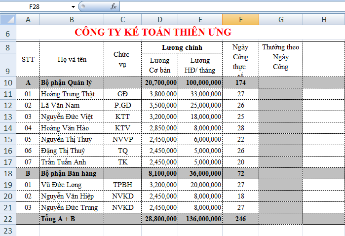 Cách sử dụng hàm IF trong Excel1