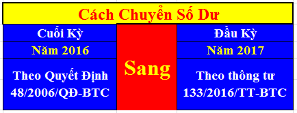 Các chuyển số dư theo thông tư 133