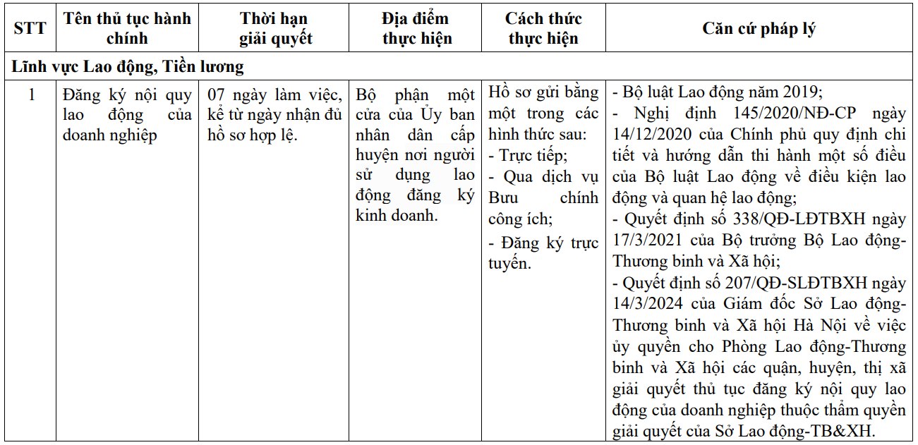 Thủ tục đăng ký nội quy lao động tại Hà Nội